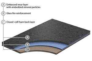 Линолеум Grabo Acoustic 6 Acoustic 6 фото  | FLOORDEALER